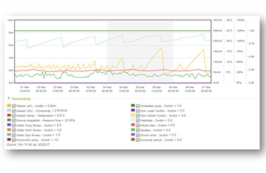 PASmonitor cloudsystem